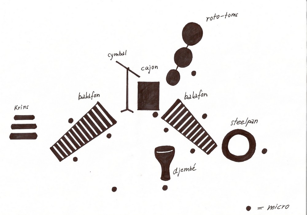 Stage plan LOOPING